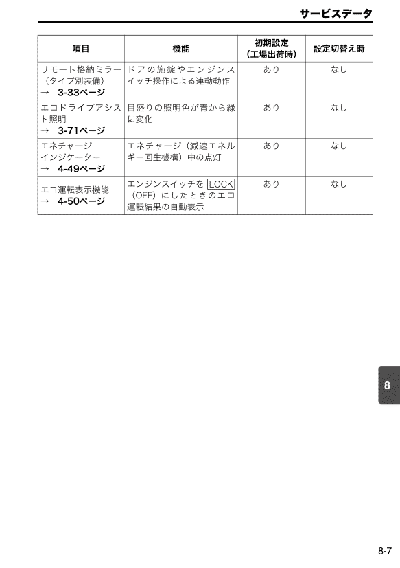 サービスデータ